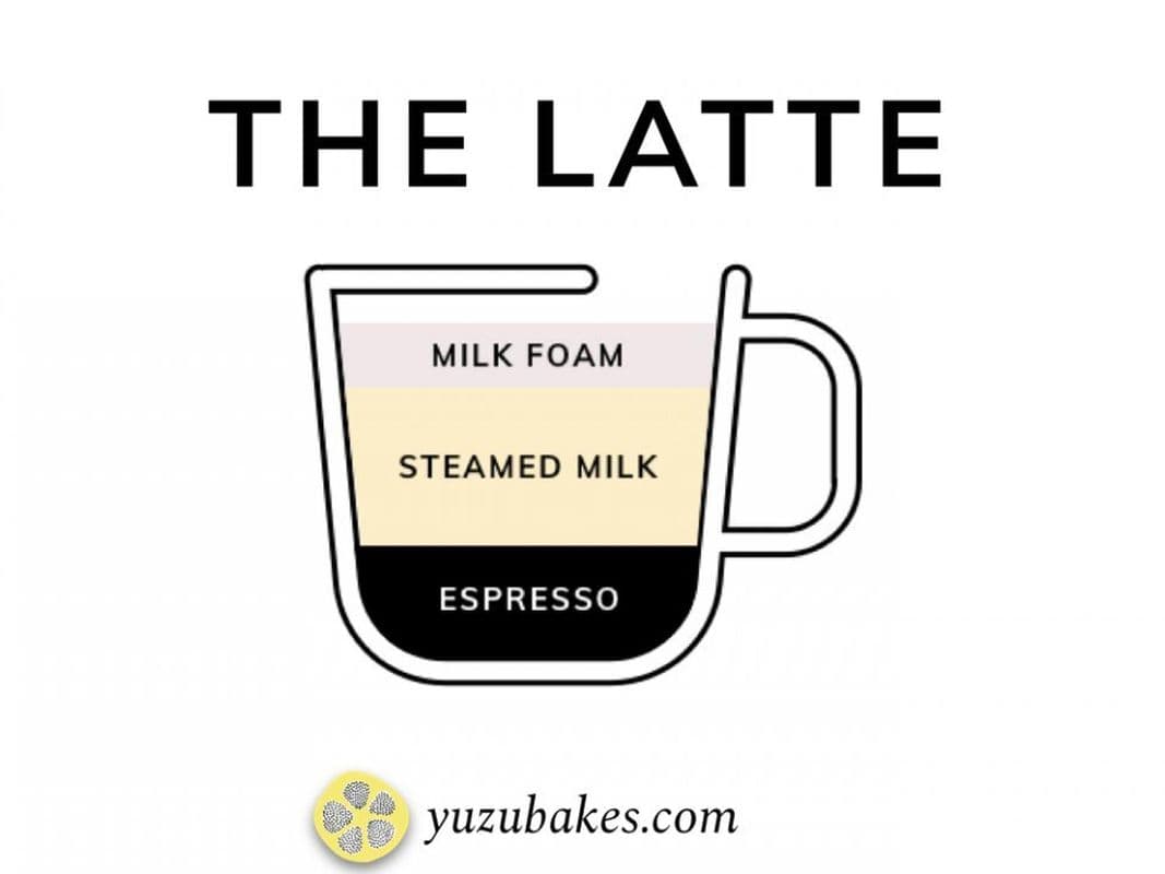 Latte